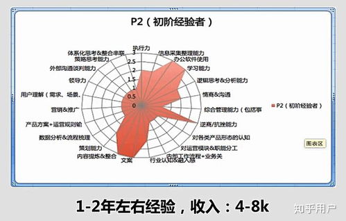 什么是運(yùn)營(yíng)？運(yùn)營(yíng)的全面解析