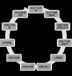 11步構(gòu)建保健食品批發(fā)產(chǎn)品數(shù)據(jù)運(yùn)營體系 來自騰訊、YY語音與迅雷的實(shí)戰(zhàn)經(jīng)驗(yàn)